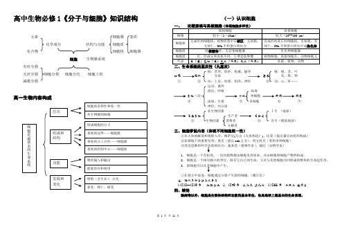 高中生物必修1《分子与细胞》知识结构