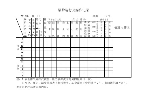 锅炉运行及操作记录表