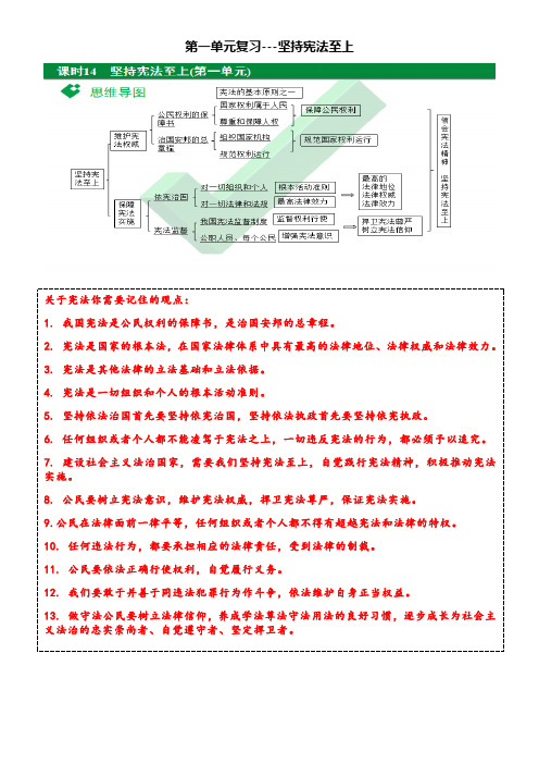 2020人教版八下道德与法治(全册)知识点归纳(表格式)及思维导图