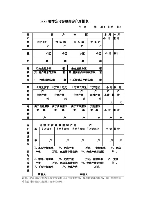 【免费下载】公司客服部表汇总