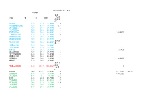 办公用房分配一览表