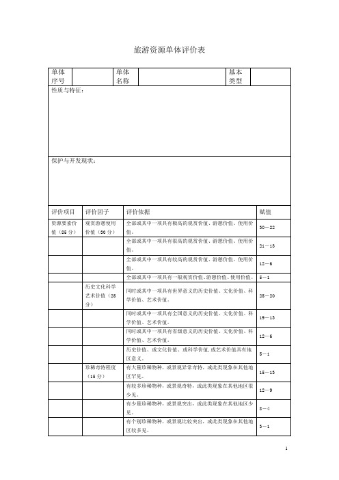 旅游资源单体评价表