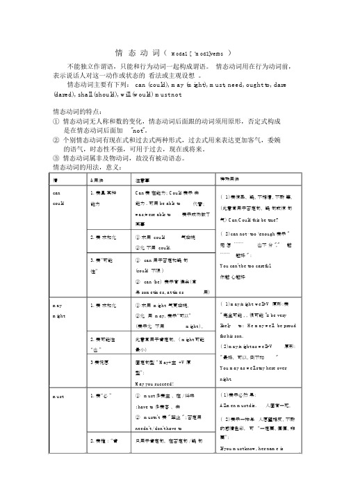 (完整版)情态动词,特殊疑问句,一般疑问句.doc