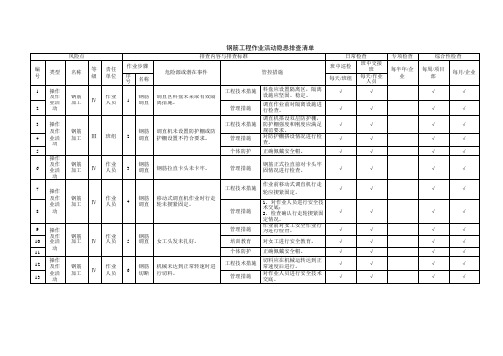 钢筋工程作业活动隐患排查清单