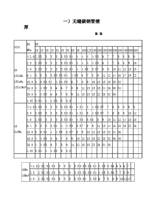 管道压力壁厚对照表