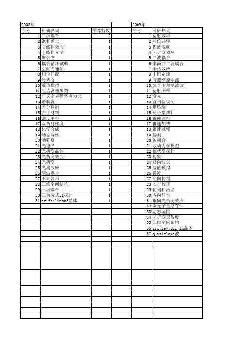 【国家自然科学基金】_波耦合_基金支持热词逐年推荐_【万方软件创新助手】_20140802