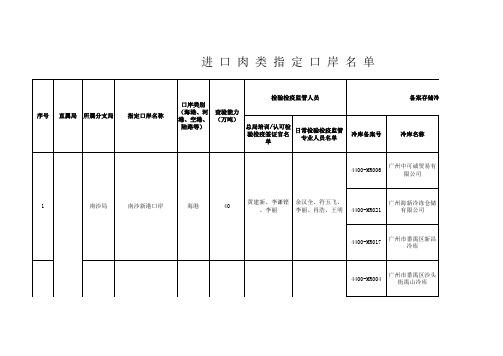 进 口 肉 类 指 定 口 岸 名 单