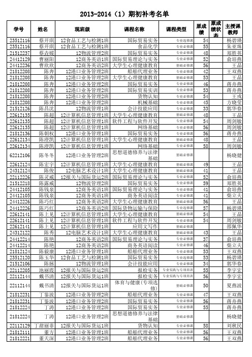 13-14(1)补考名单