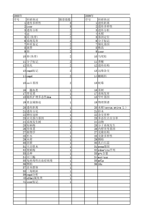 【浙江省自然科学基金】_遗传距离_期刊发文热词逐年推荐_20140811