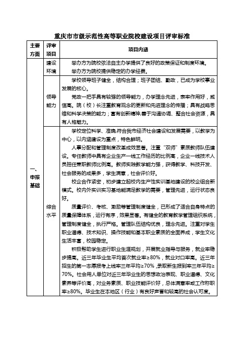 重庆市市级示范性高等职业院校建设项目评审标准