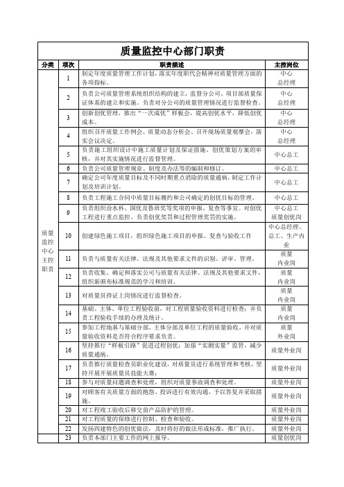 质量监控中心部门职责