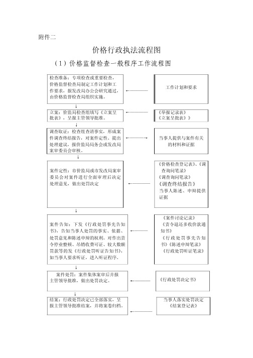 》表记登案结《档归卷案将并案结准批导