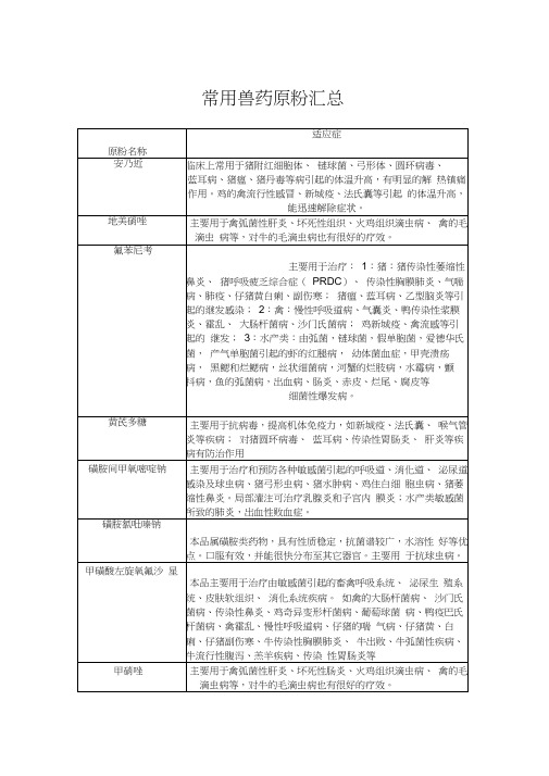 常用兽药原粉汇总