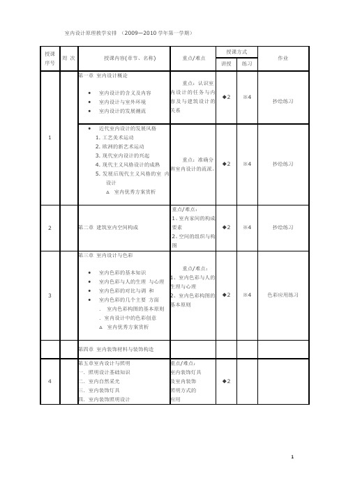 室内设计原理课程安排