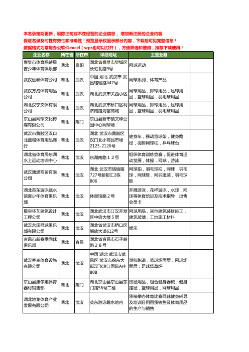 新版湖北省网球工商企业公司商家名录名单联系方式大全49家