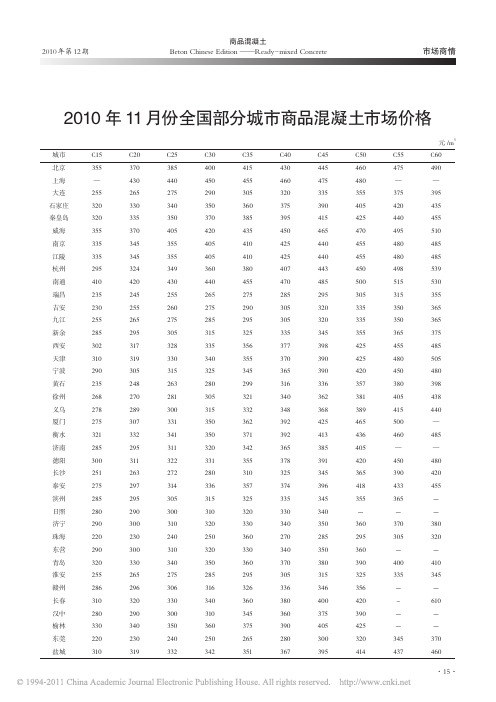 2010年11月份全国部分城市商品混凝土市场价格