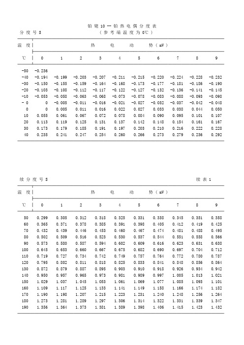 热电偶温度对照表(Word)