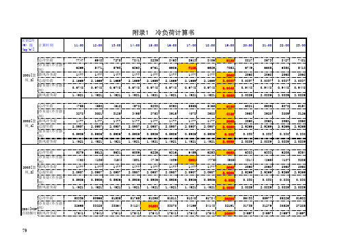 上海某酒店冷负荷计算书