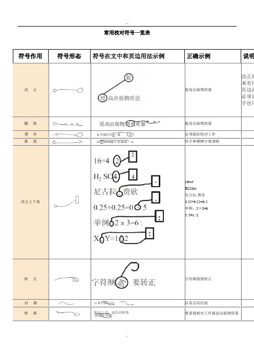 常用校对符号一览表