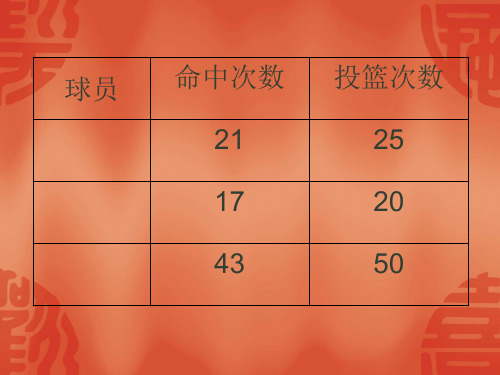 百分数的意义和写法精品PPT课件
