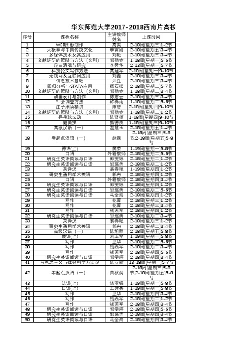 2017-2018西南片高校互选课程清单