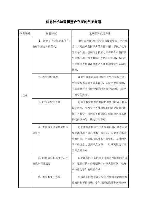 信息技术与课程整合存在的常见问题
