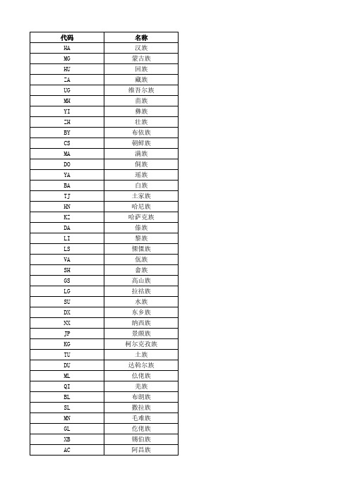 中国各民族名称的罗马字母拼写法和代码_代码表
