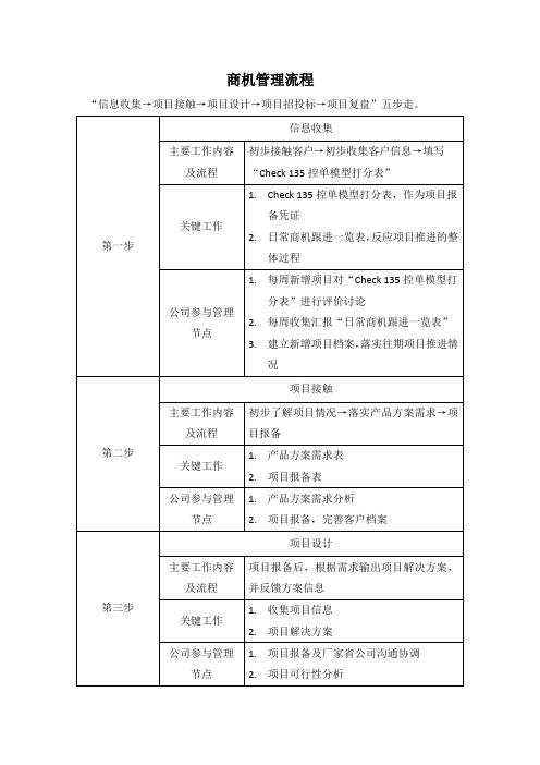 商机管理流程