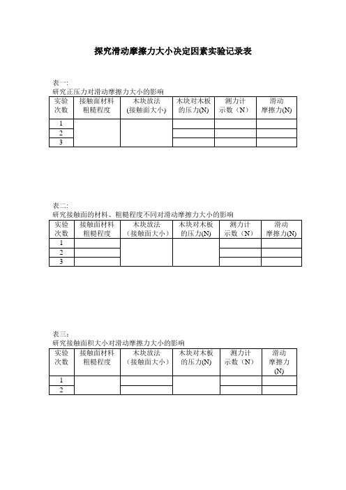 探究滑动摩擦力大小决定因素实验记录表