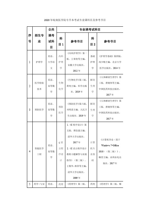 2020年皖南医学院专升本考试专业课科目及参考书目