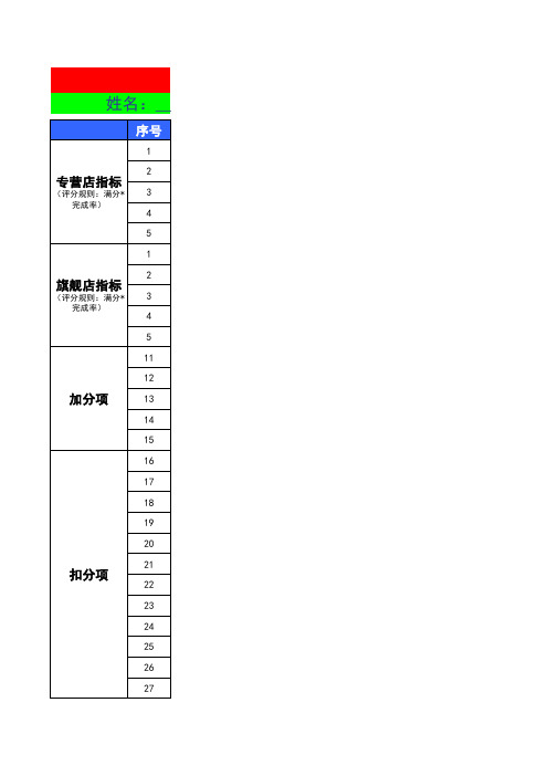 淘宝天猫店铺京东商城美工月度绩效考核表 电商美工月度绩效考核表