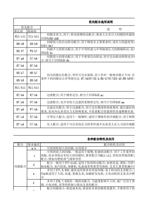 优先配合选用说明和各种配合特性及应用