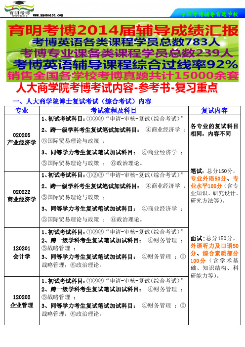 育明考博-人民大学商学院考博考试内容-参考书-如何申请-复习重点-真题分析