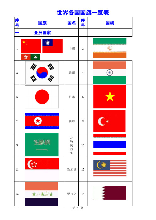 世界各国国旗U氏