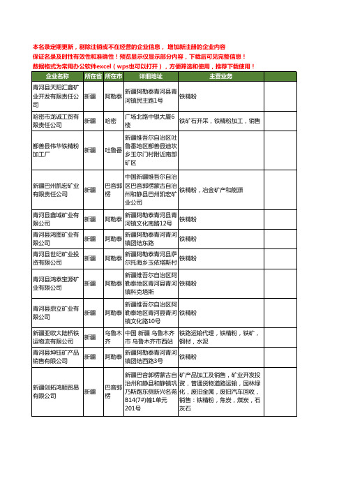 新版新疆省铁精粉工商企业公司商家名录名单联系方式大全198家