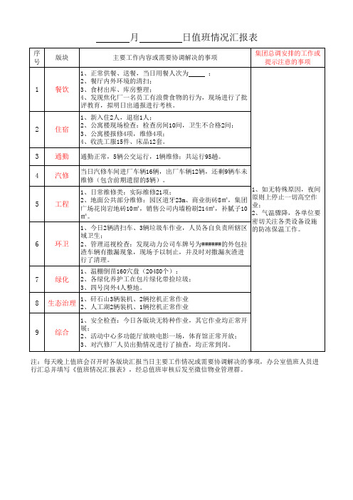 每日值班情况汇报表(模板)