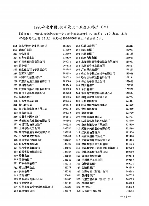 1995年度中国500家最大工业企业排序(二)