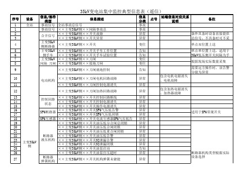 江西电网35kV变电站集中监控典型信息表(试行)