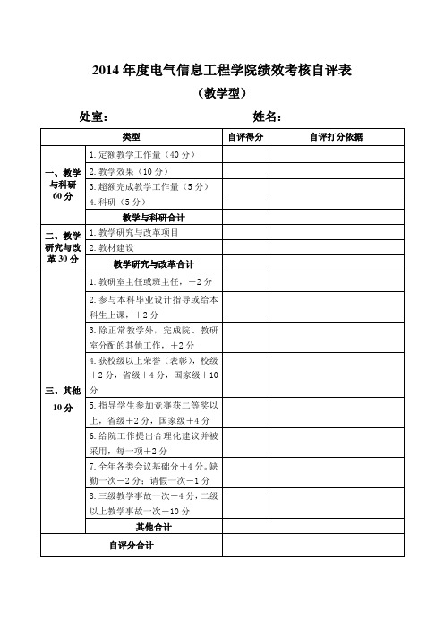 2014年度电气信息工程学院绩效考核自评表