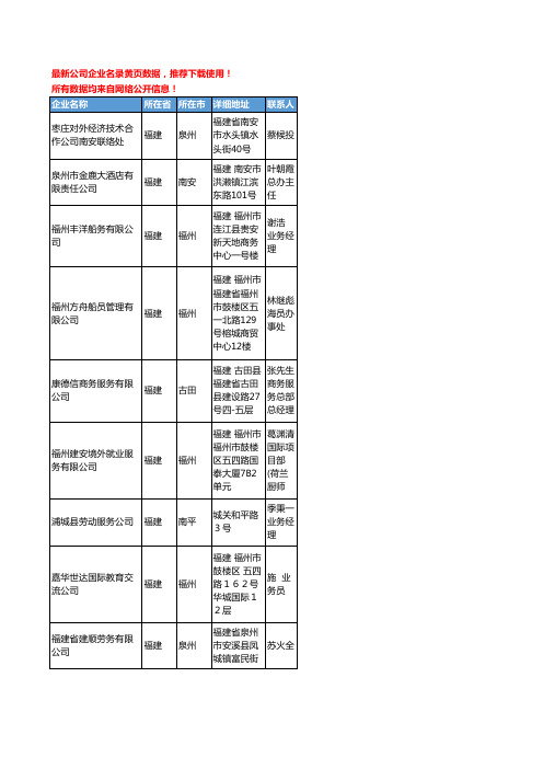 【优质数据】2019新版福建省劳务输出工商企业名录黄页大全78家