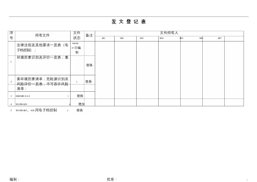 6文 件 控 制 清 单030807
