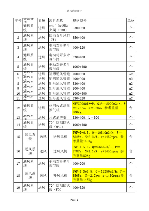 通风系统报价
