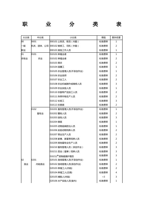 国寿职业分类表