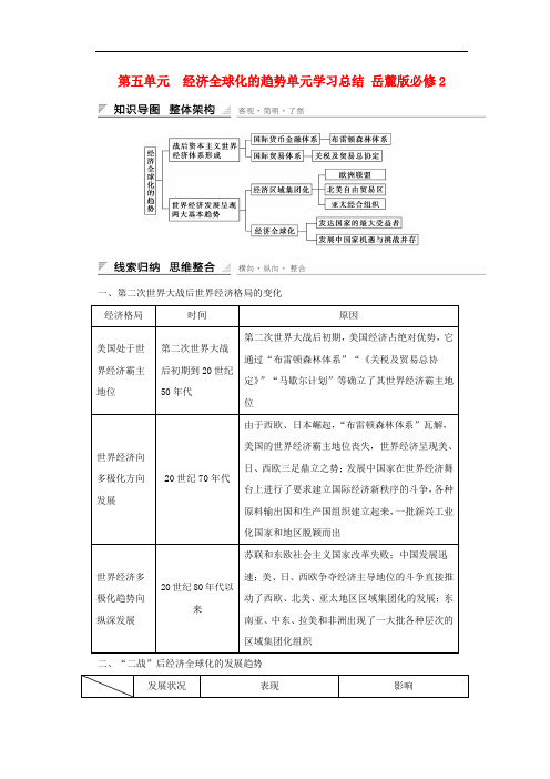 高中历史 第五单元  经济全球化的趋势单元学习总结 岳麓版必修2