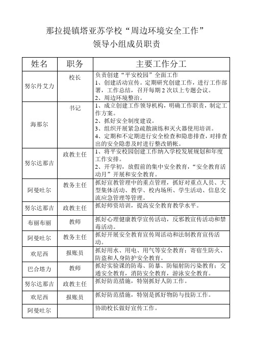平安校园创建工作领导小组成员及分工