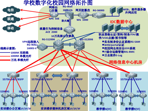 校园网拓扑图