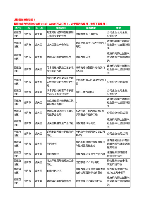 2020新版西藏自治区拉萨市城关区合作社工商企业公司商家名录名单黄页联系方式大全21家