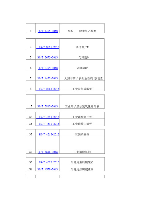 2013版日化相关标准目录