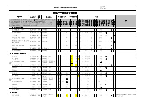 企业权责案例 房地产开发 责任公司权责手册