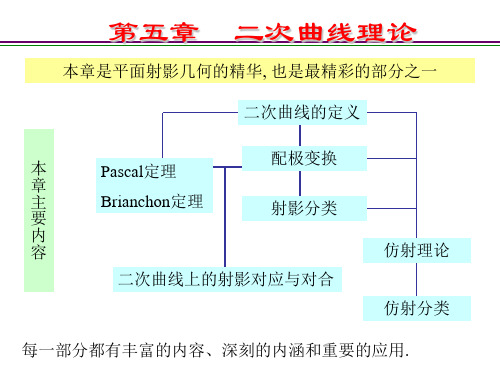 本章是平面射影几何的精华.